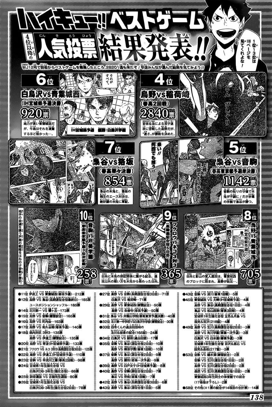 Haikyuu!! 346-การคำนวณ