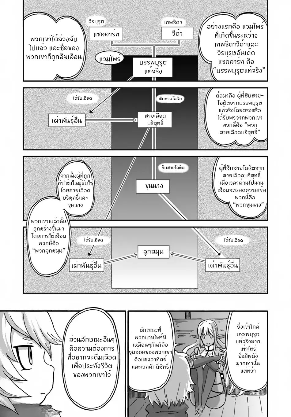 The Death Mage Who Doesn't Want a Fourth Time จอมเวทแห่งศาสตร์ความตาย ผู้ไม่อยากมีชีวิตที่สี่ 10-10