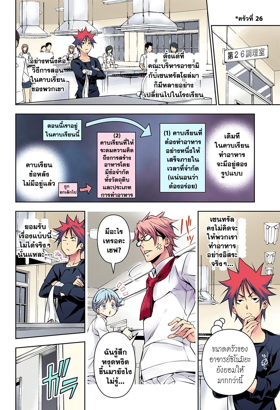 Shokugeki no Soma 161-การแข่งขัน