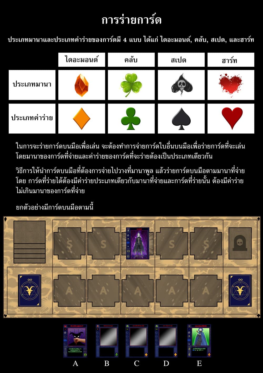 Gambit the Spirit เกมคนอัจฉริยะ 2-โครงสร้างเทิร์น