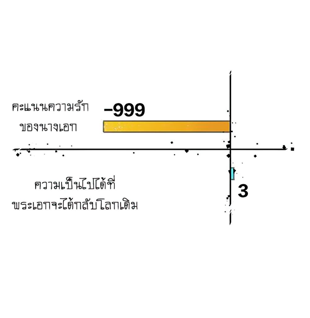 Bie Dong Zi Ji Ren อย่าขยับ! คนกันเอง!!! 3-เข้าใจผิด
