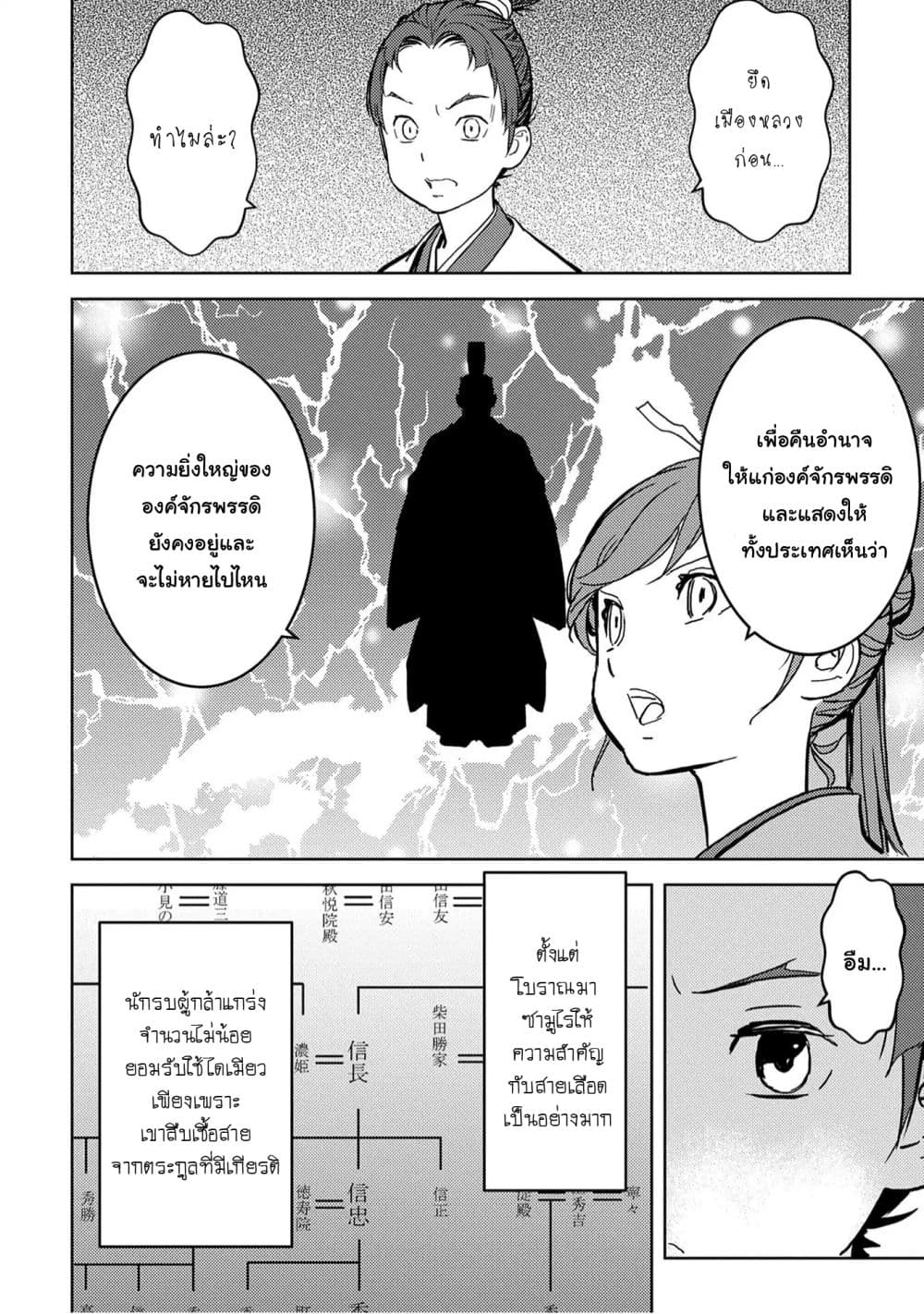 Sengoku Komachi Kuroutan: Noukou Giga 11-ฐาน