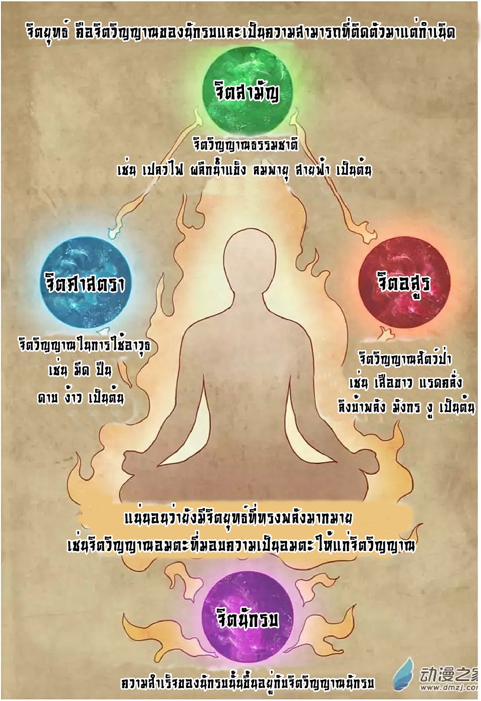 God of Martial Arts 1-เท้าความ (1)