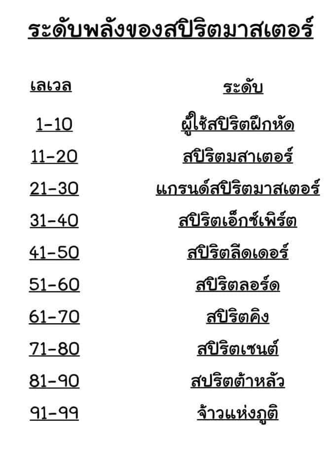 Douluo Dalu IV 18-18