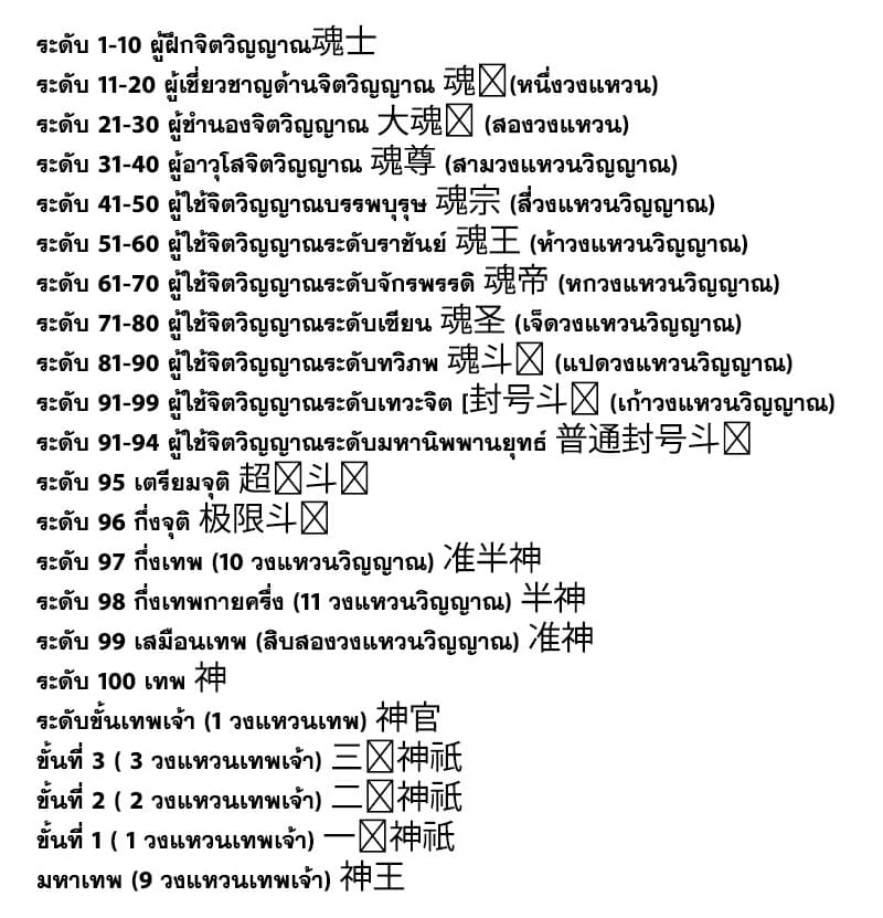 Douluo Dalu 203-203