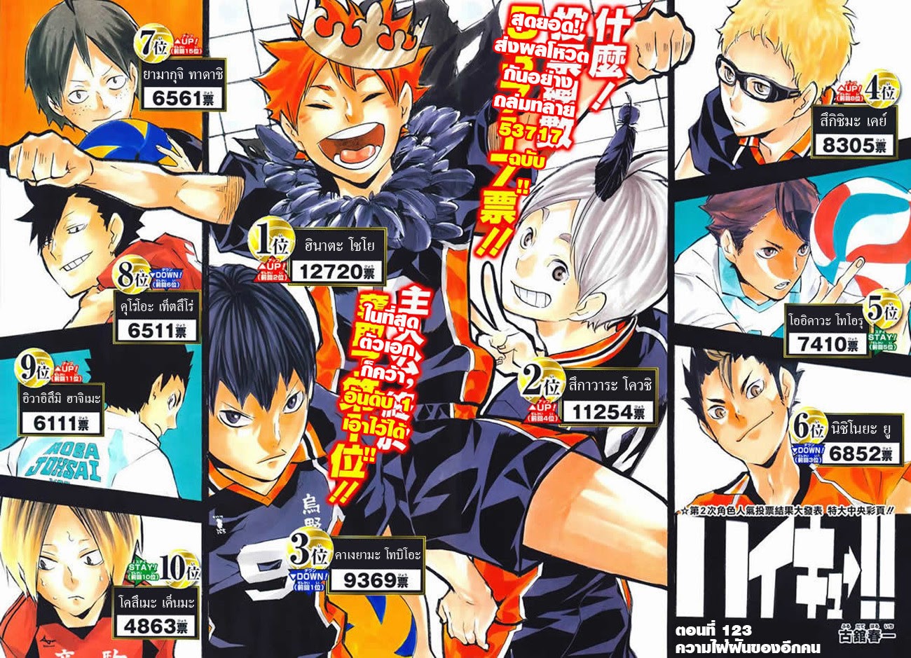 Haikyuu!! 123-ความไฝ่ฝันของอีกคน