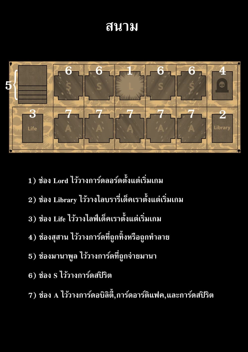 Gambit the Spirit เกมคนอัจฉริยะ 2-โครงสร้างเทิร์น