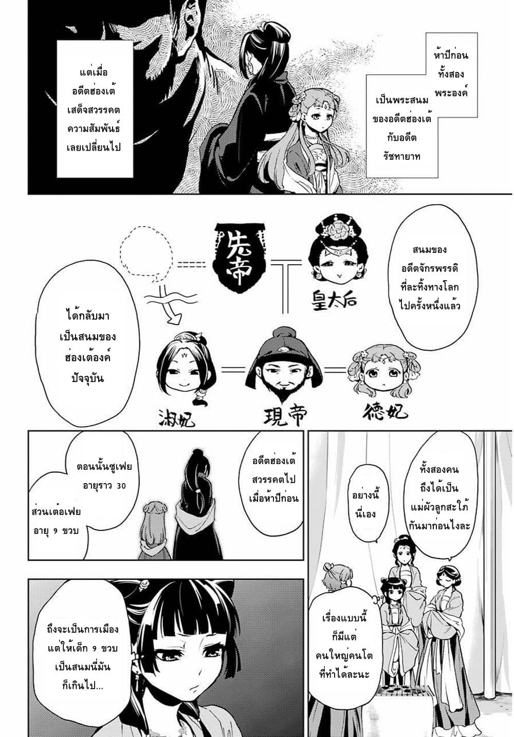 Kusuriya no Hitorigoto 7-งานเลี้ยงในสวน (ตอนที่ 2)