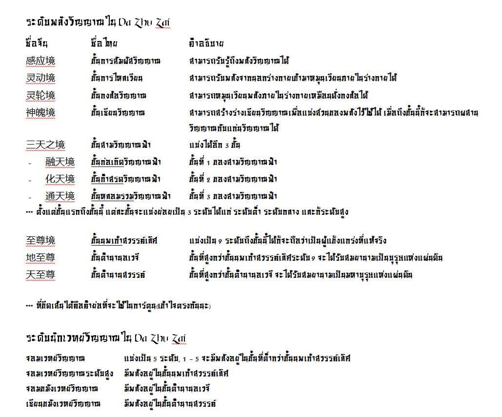 Da Zhu Zai 63-ตำหนักคะแนนวิญญาณ