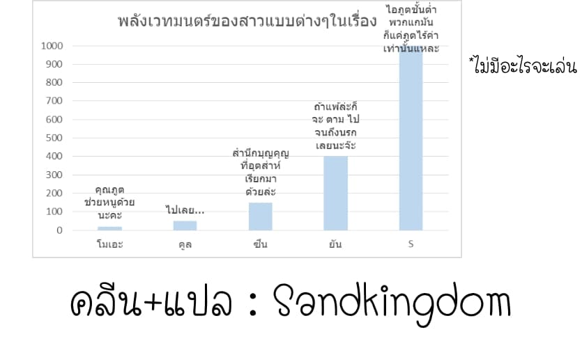 Kenshi o Mezashite Nyugaku Shitanoni Maho Tekisei 9999 Nandesukedo!? 10-คนที่เจอในห้องพยาบาลเป็นคนใหญ่คนโต!?