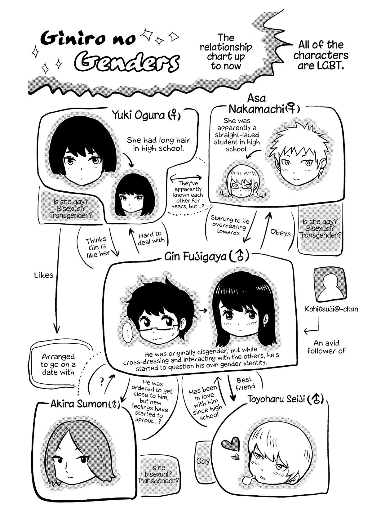 Giniro no Genders 16-16