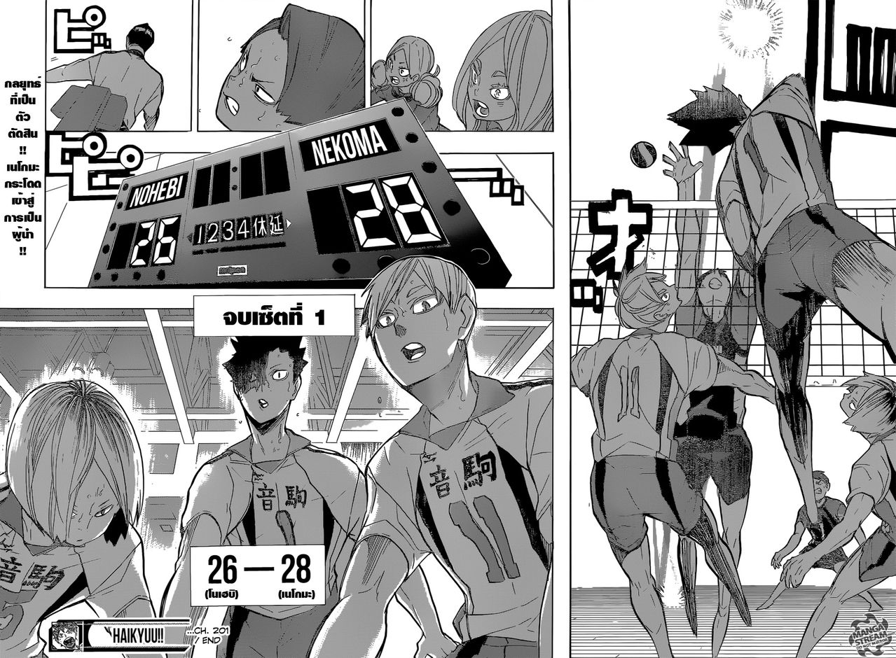 Haikyuu!! 201-เล่นโดยไม่เตรียมการ