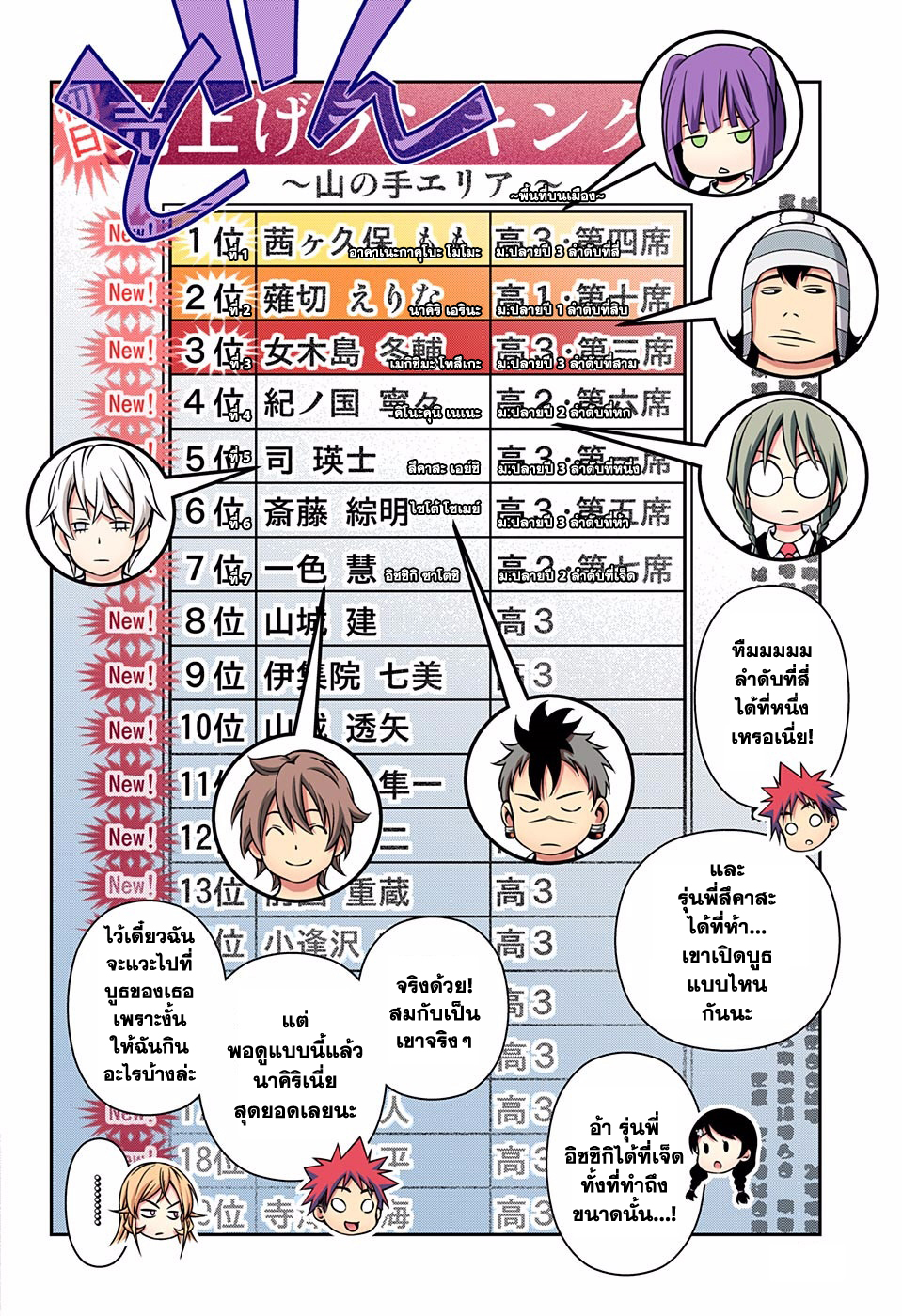 Shokugeki no Soma 126-ปฎิบัติการแผงลอยที่ยิ่งใหญ่