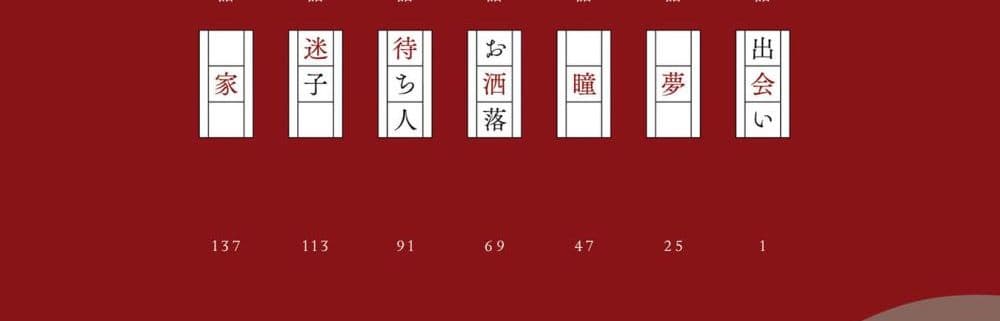 Joryusakka to Yuki 1-1