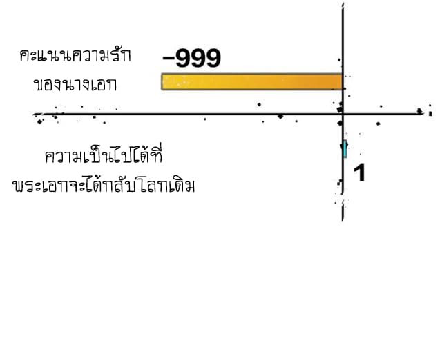 Bie Dong Zi Ji Ren อย่าขยับ! คนกันเอง!!! 5-แปลงร่าง