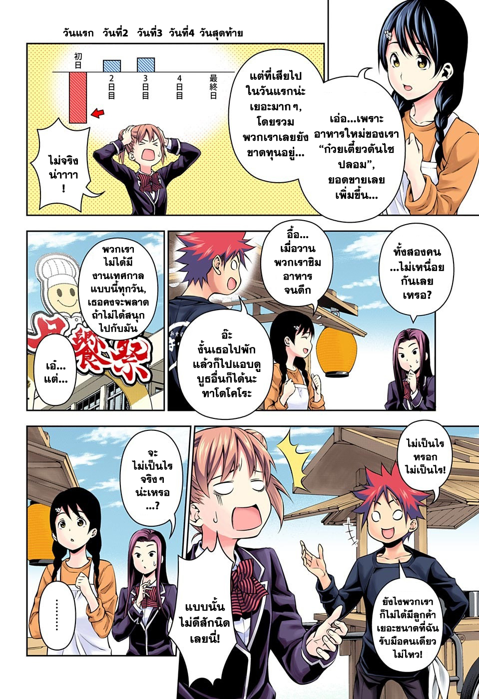 Shokugeki no Soma 128-จุดบอด